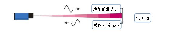 Laser Displacement Sensor