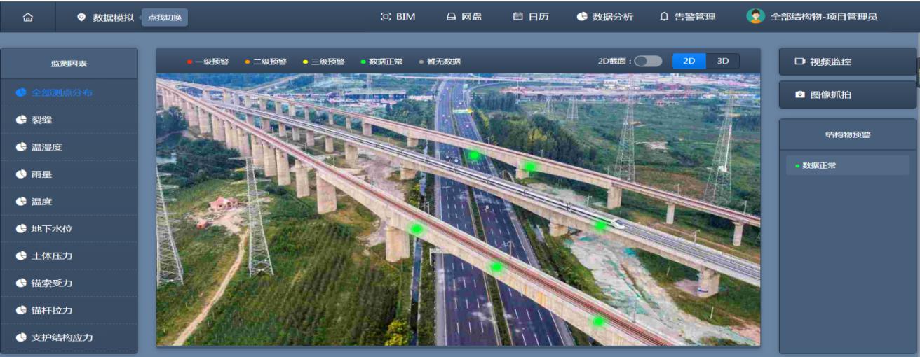 Chengan Cloud platform screens
